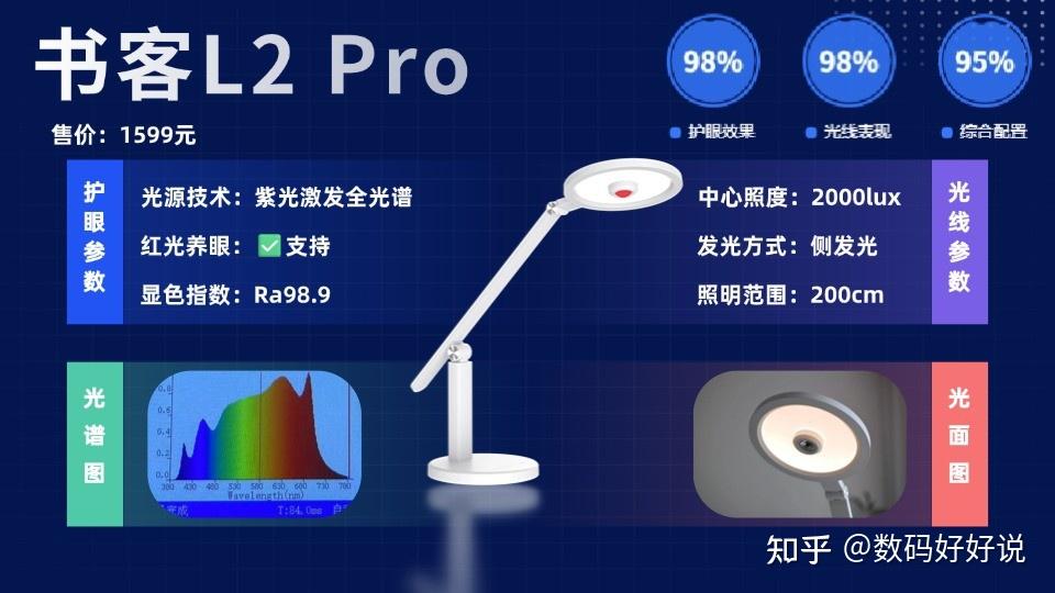 护眼灯2026优选榜单：书客、明基、柏曼、霍尼韦尔等护眼台灯解析，告诉你护眼灯哪个牌子好？满满选购干货+必看推荐榜单，带你避开雷区！ - 知乎