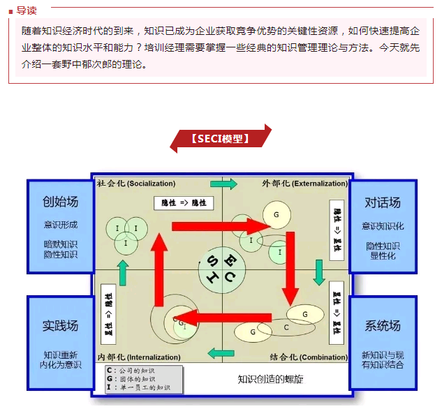 seci模型的最初原型是被誉为"知识管理理论之父"的野中郁次郎和竹內