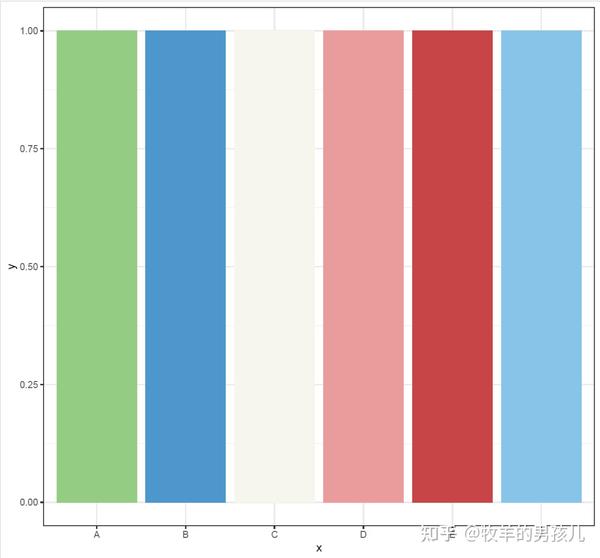 R语言ggplot2作图好看的配色备选 知乎