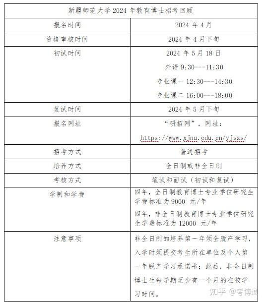 新疆师范大学教育博士(在职博士)25年考博解析 - 知乎