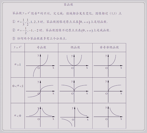 高中数学必修一:函数性质图像知识点总结(名师总结)