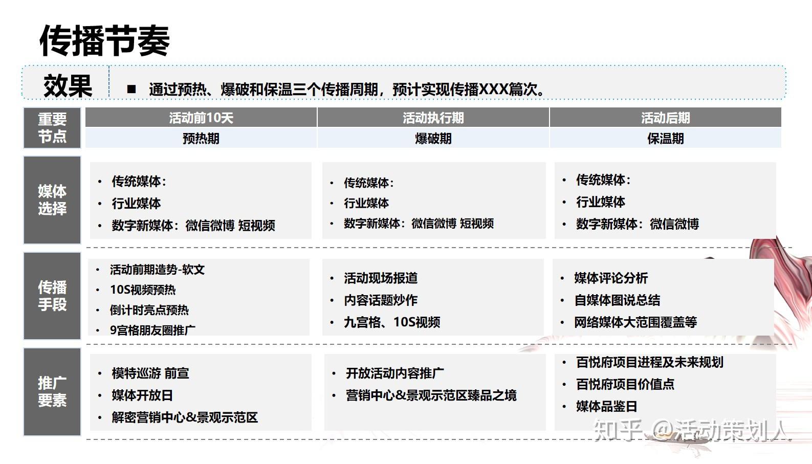 品牌营销策划如何做？2020某地产项目季度推广执行方案
