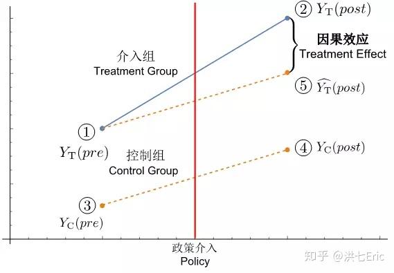 论文大焖锅综述机器学习与双重差分by陈硕和王宣艺