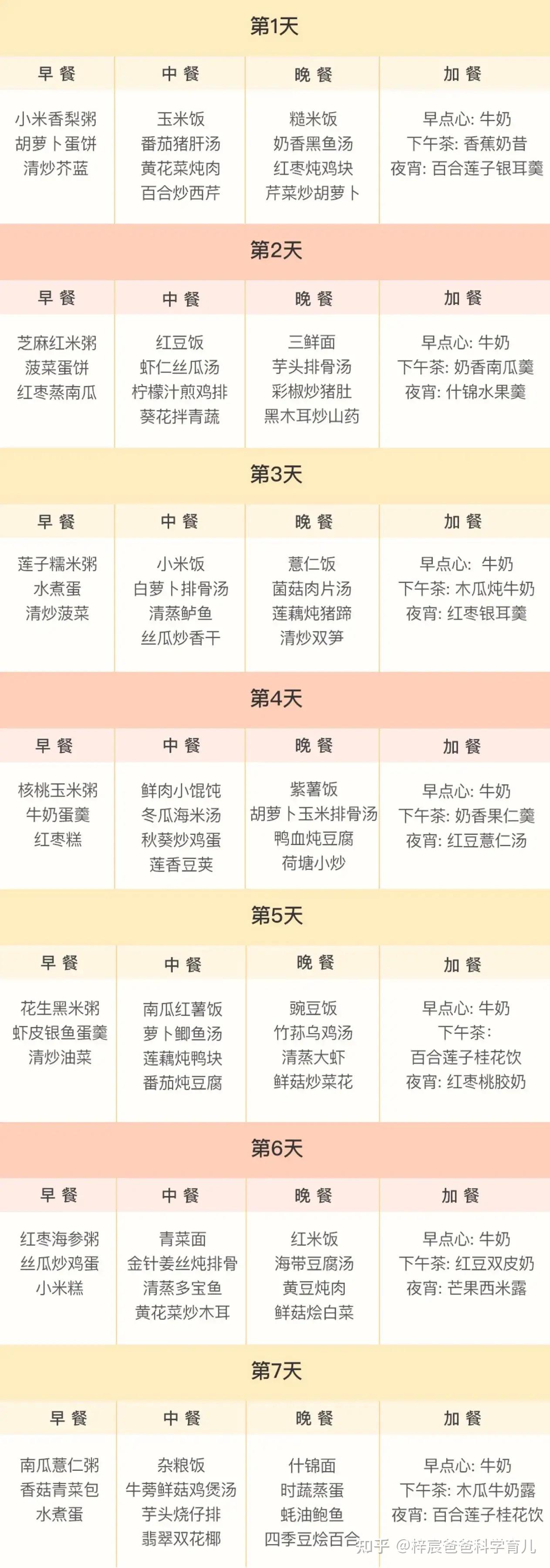 本以为入错了门直到坐月子吃上月子餐才看清婆婆的真面目