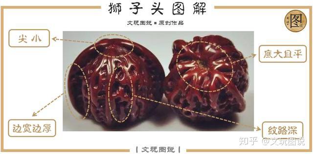 图说丨文玩核桃，文玩核桃分类大全，四大名核，看图就懂- 知乎