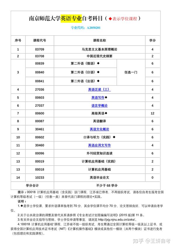 南京师范大学自考网_南京师范大学本科自考_南京师范大学自考本科有用吗