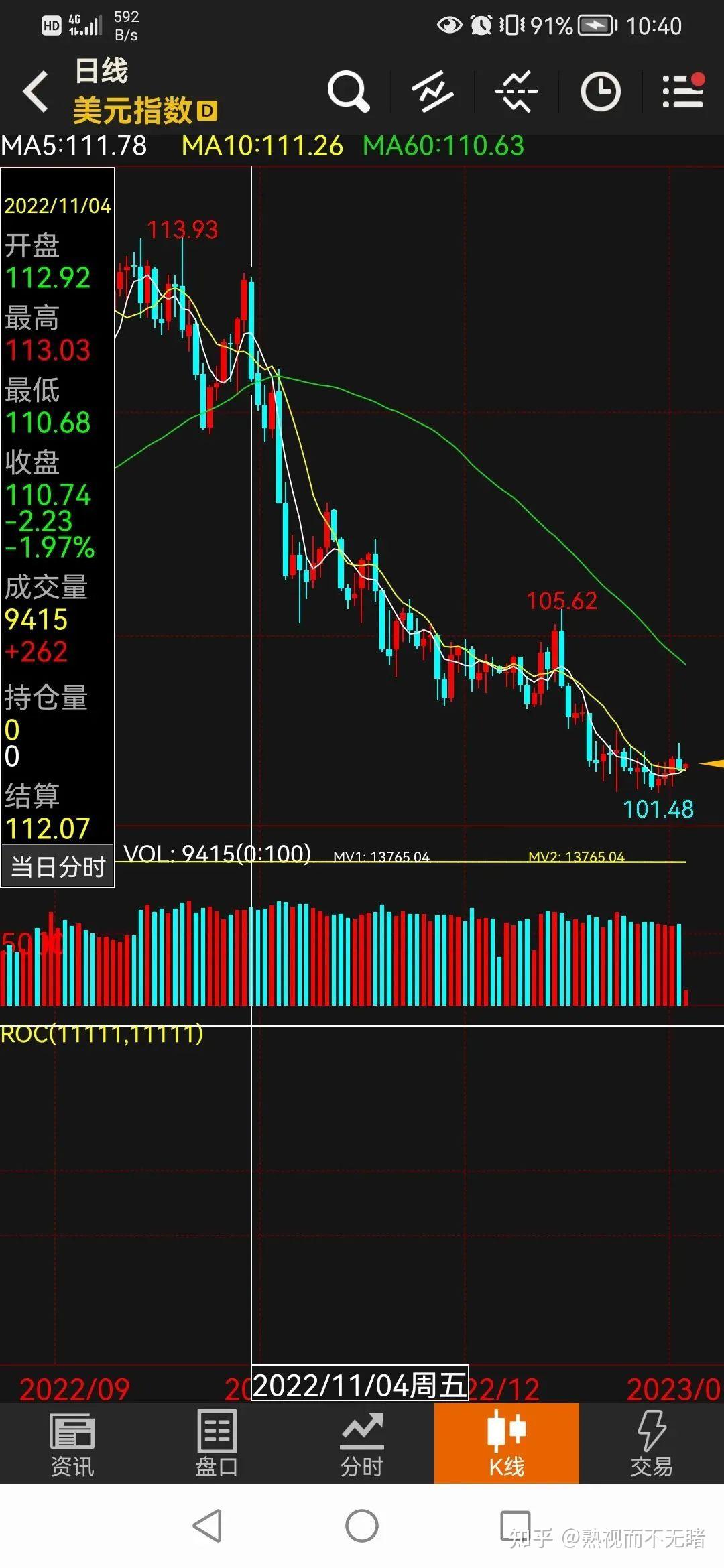 港币汇率异常分析- 知乎