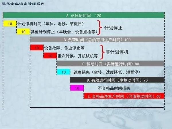 企管知识:设备时间稼动率 - 知乎
