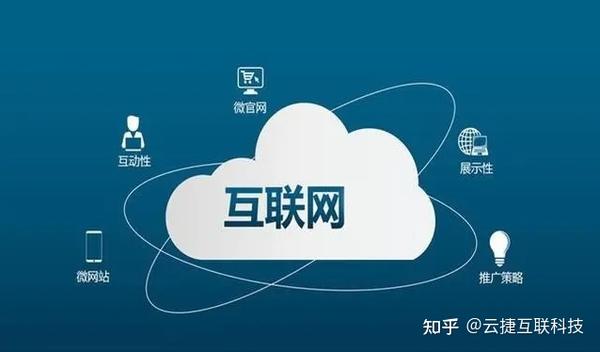 服务行业云捷是包含 网站优化推广、短视频营销， 产品运营、 广告投放、