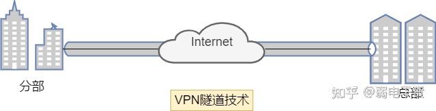 21张图带你了解什么是VPN（虚拟专用网络）以及VPN的分类 - 知乎