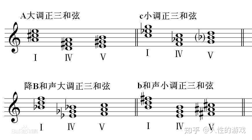 和弦进行的方法:和声连接法;旋律连接法 - 知乎