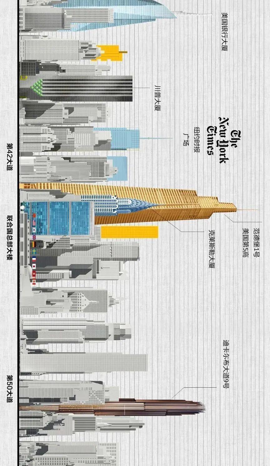 美国纽约：谁是下一个世界中心？ - 知乎