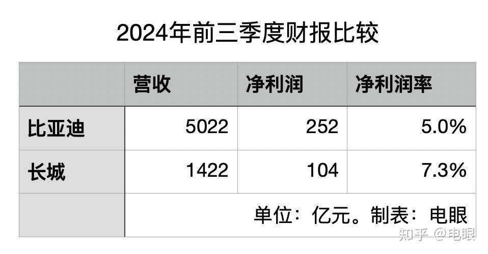 奇瑞高管认为油车不会消亡，还会有 30%以上的份额，当前新能源车销量领跑，油车还有市场竞争力吗？