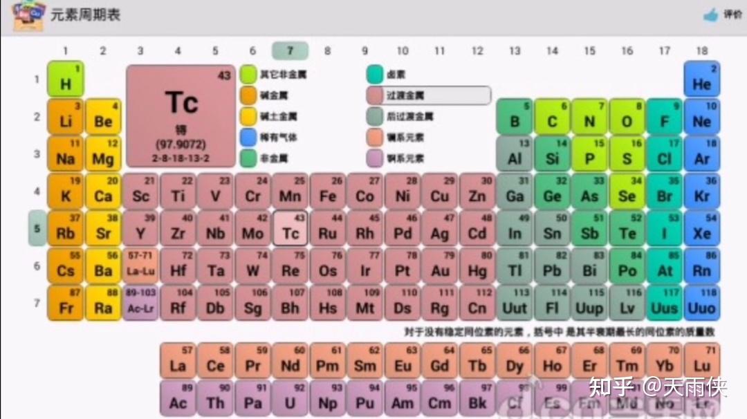 元素周期表对半导体产业的贡献 - 知乎
