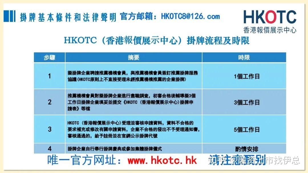 【官方介绍】香港股权交易中心hkotc香港报价展示中心hkotc 知乎 