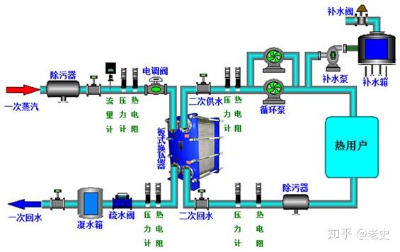 换热站机组示意图图片