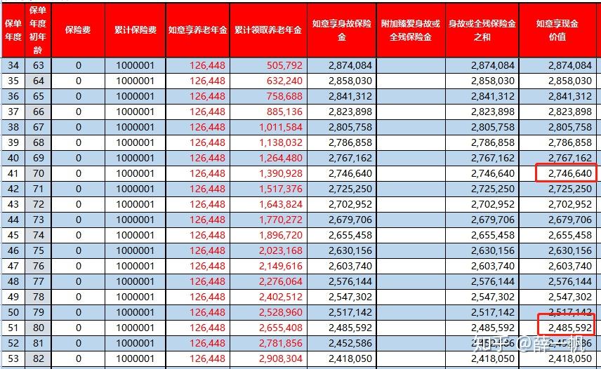 请问银行推荐的这种保险如何?