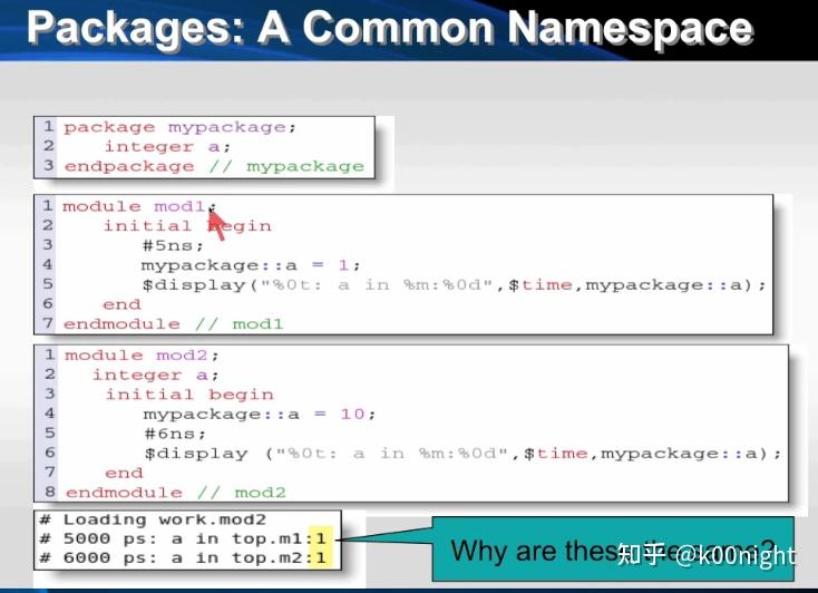 VerificationAcademy uvm package Marcos Import 