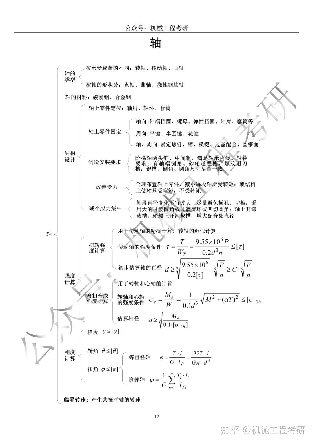 机械基础思维导图图片