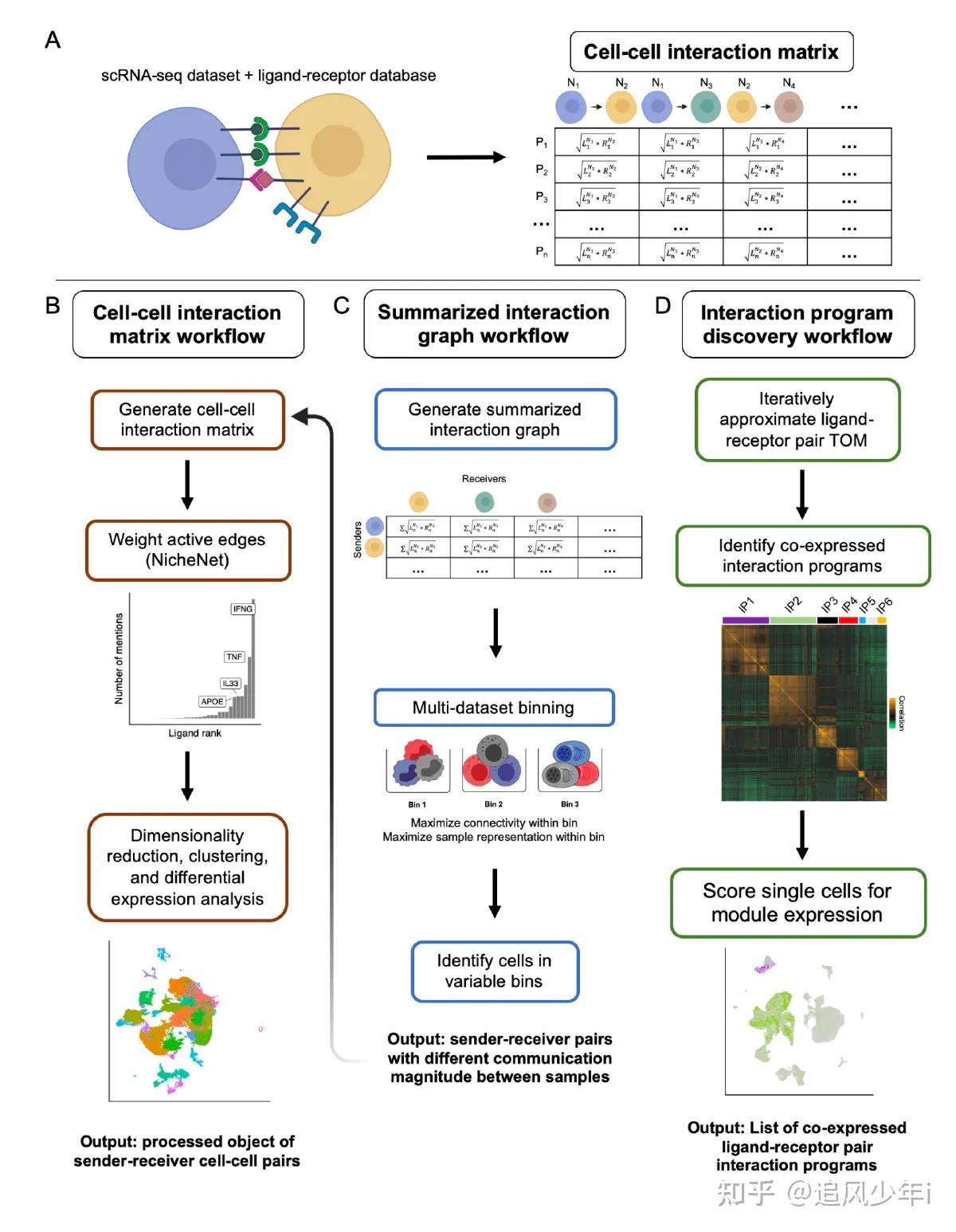 scriabin的分析框架