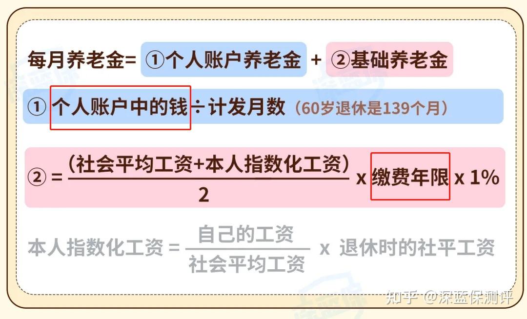养老保险在哪里查询？交15年后每月拿多少钱？ - 知乎