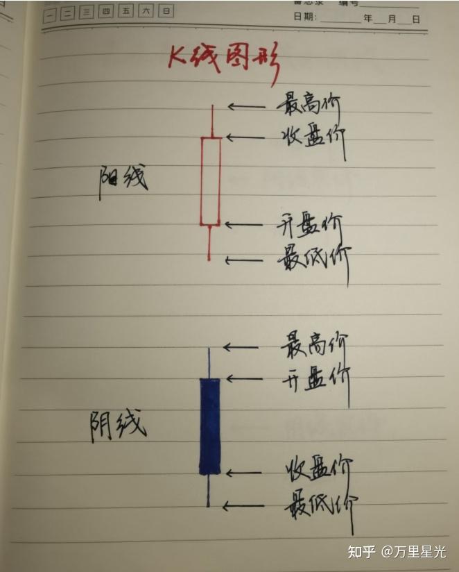 一窍不通怎么学炒股(一窍不通怎么学炒股怎么买涨怎么买掉)