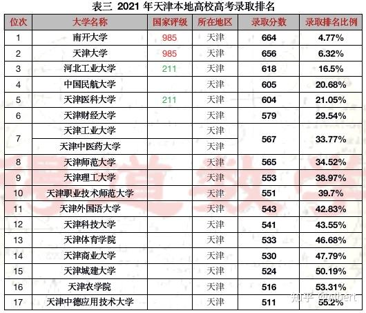 2016深圳高考重本率_2016宣城高考达本率_2021年广西高考一本录取率