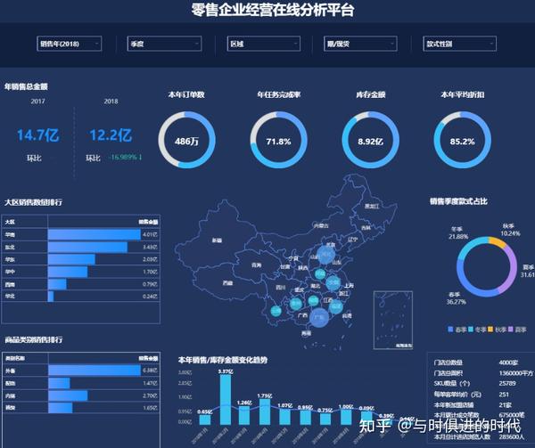 专业数据分析平台-华为云大数据BI - 知乎