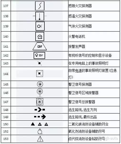 电气图纸100种国标符号汇总,设计院朋友10年收集,拿走不谢 - 知乎