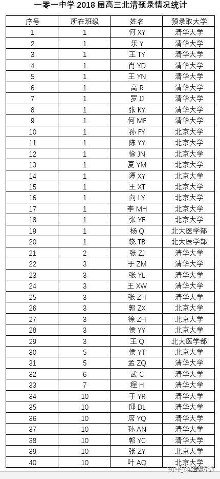 临床医学八年制排名_医学ppt背景图片(2)