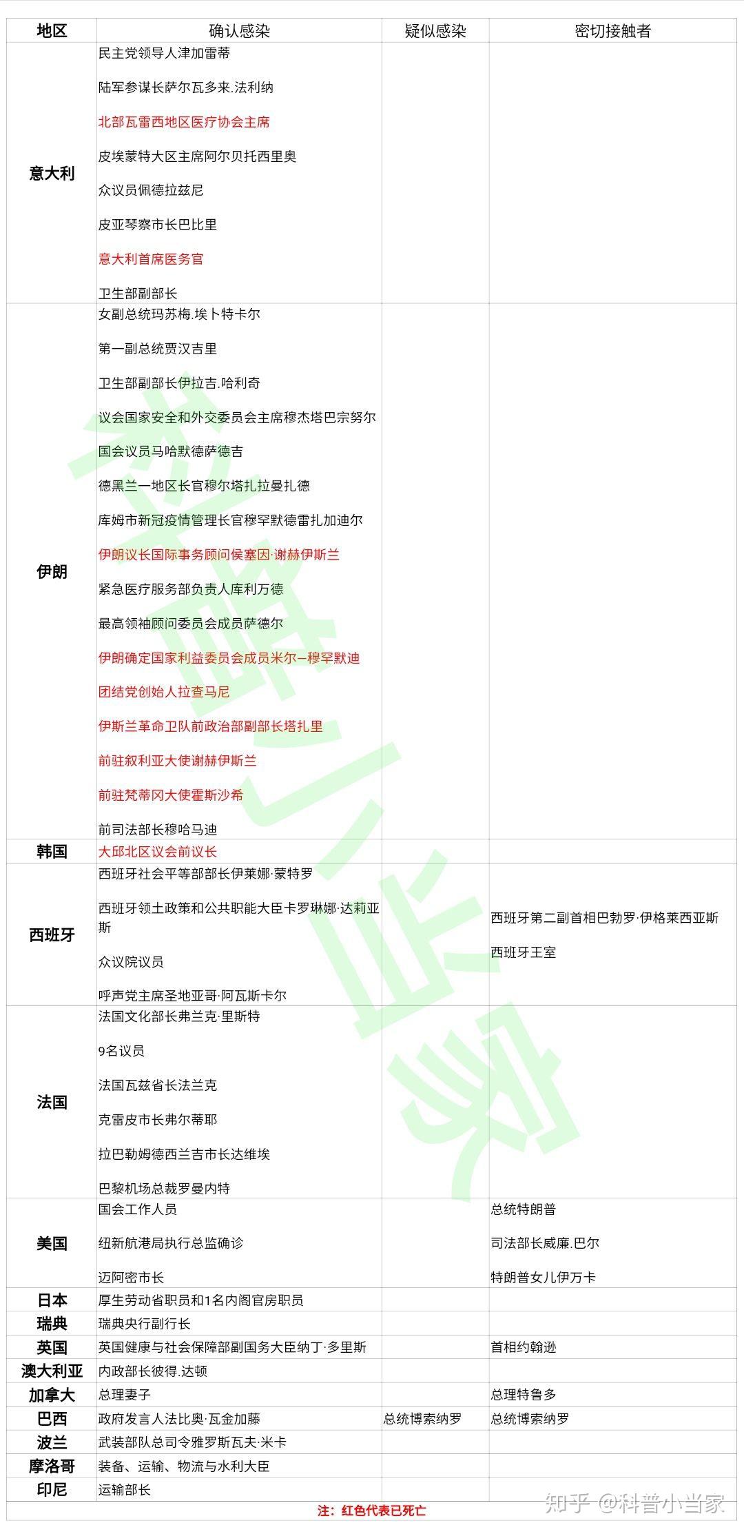 意大利人口密度_人口密度是中国的100多倍 带你看看全球人口密度最大的10个国(2)