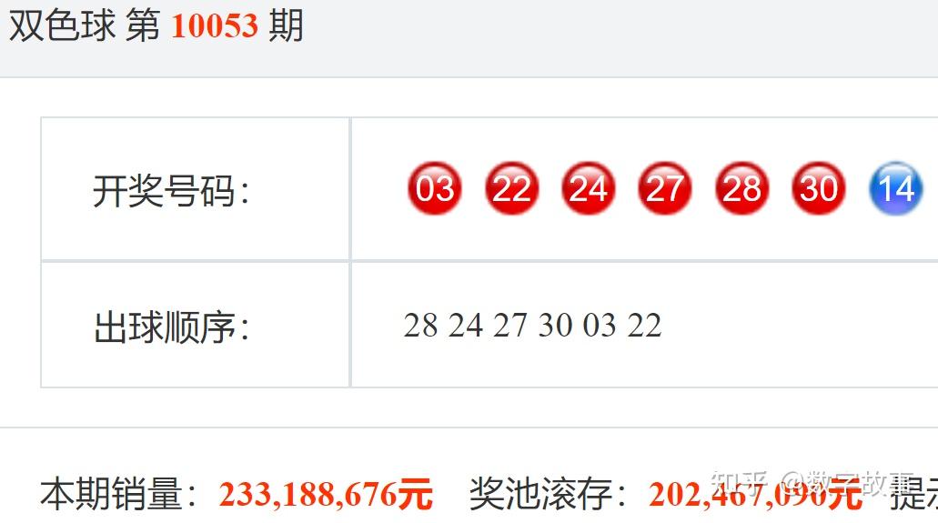双色球25066期开奖结果:蓝球4,10注一等奖