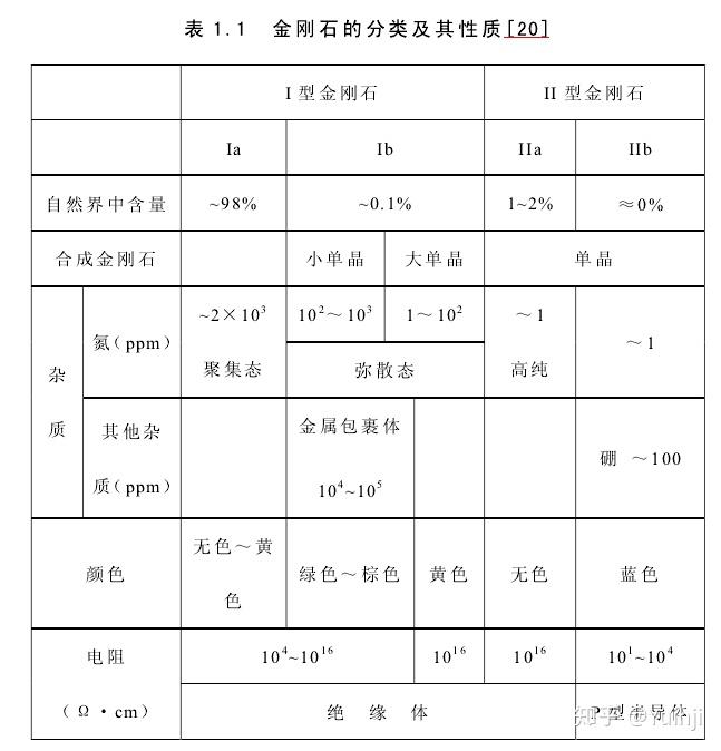 人工合成的宝石和天然的有什么区别(人工合成的宝石和天然的有什么区别呢)