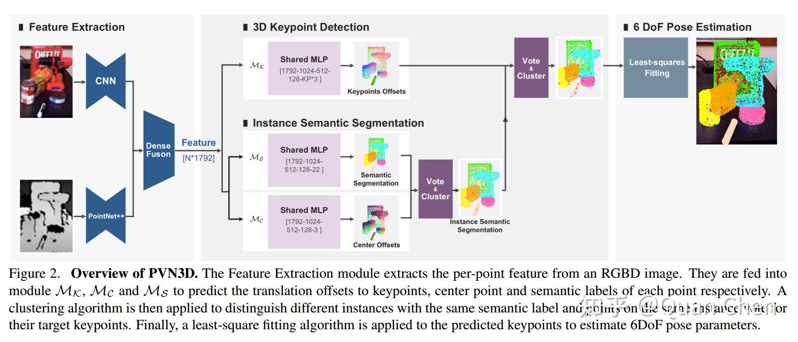 6D位姿估计2017-2021(持续更) - 知乎