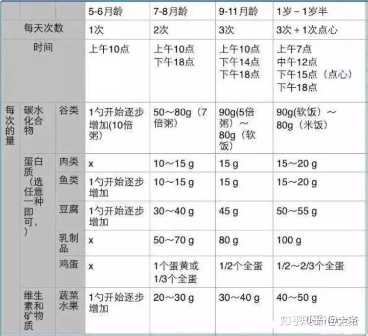 新生儿饭量表图图片