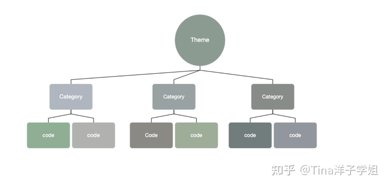 访谈类数据如何分析?六步学会thematic analysis(主题分析法),搞定定性数据! - 知乎