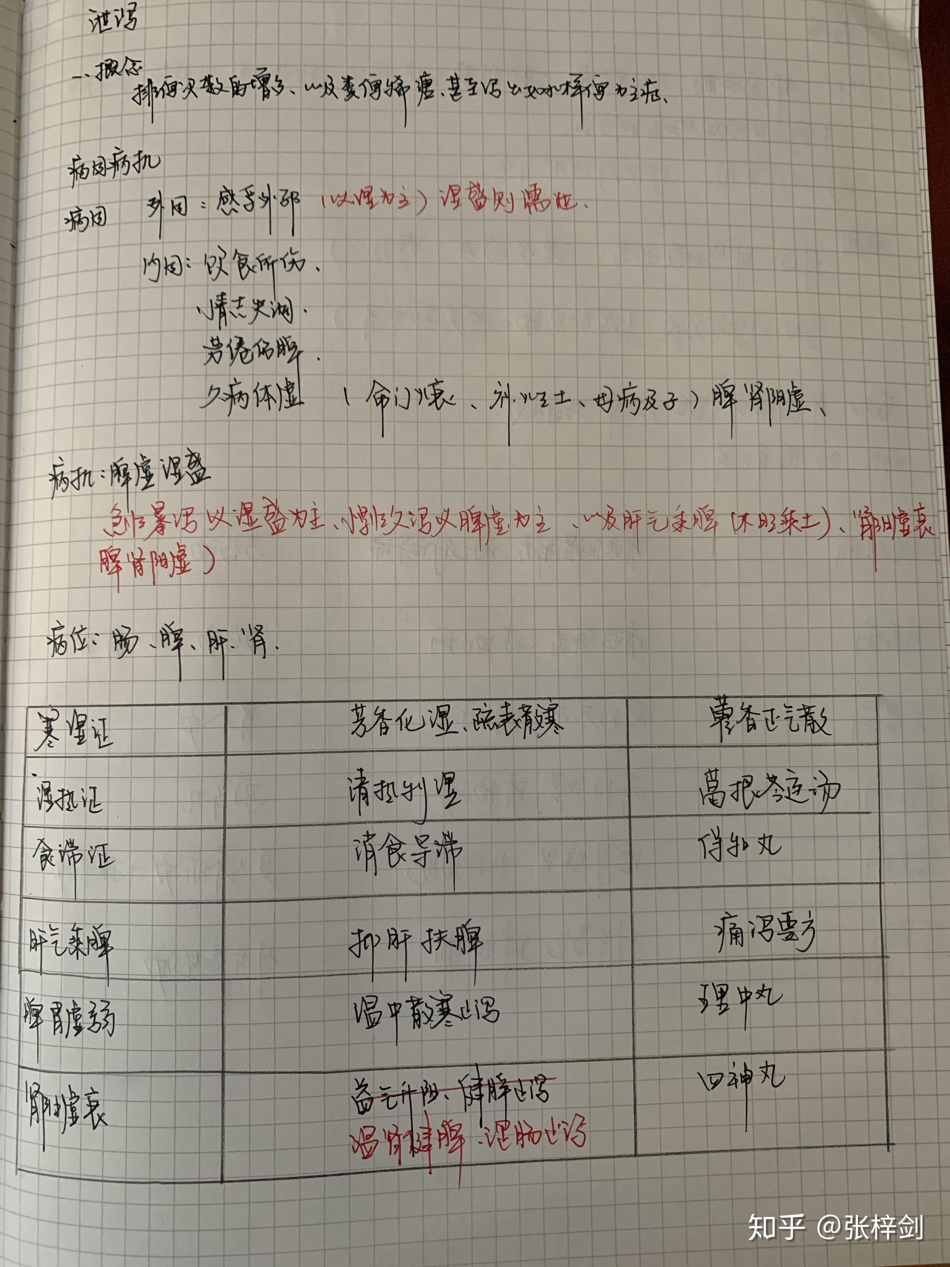 中医内科学泄泻讲解 - 知乎