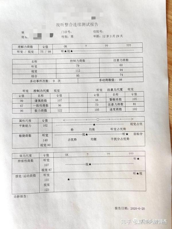 ADHD|注意力缺陷和多动症的诊断与治疗 - 知乎