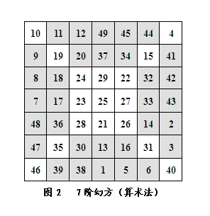 幻方个数浅谈 - 知乎