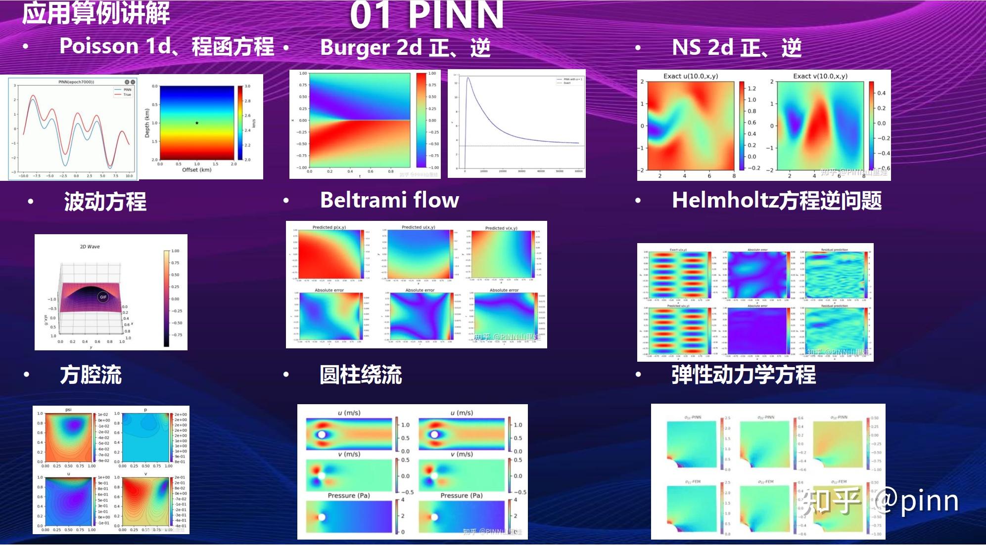 Ai4science：物理驱动及数据驱动深度学习方法用于科学计算问题 知乎