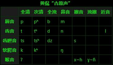 上古汉语音系/拟音 - 知乎
