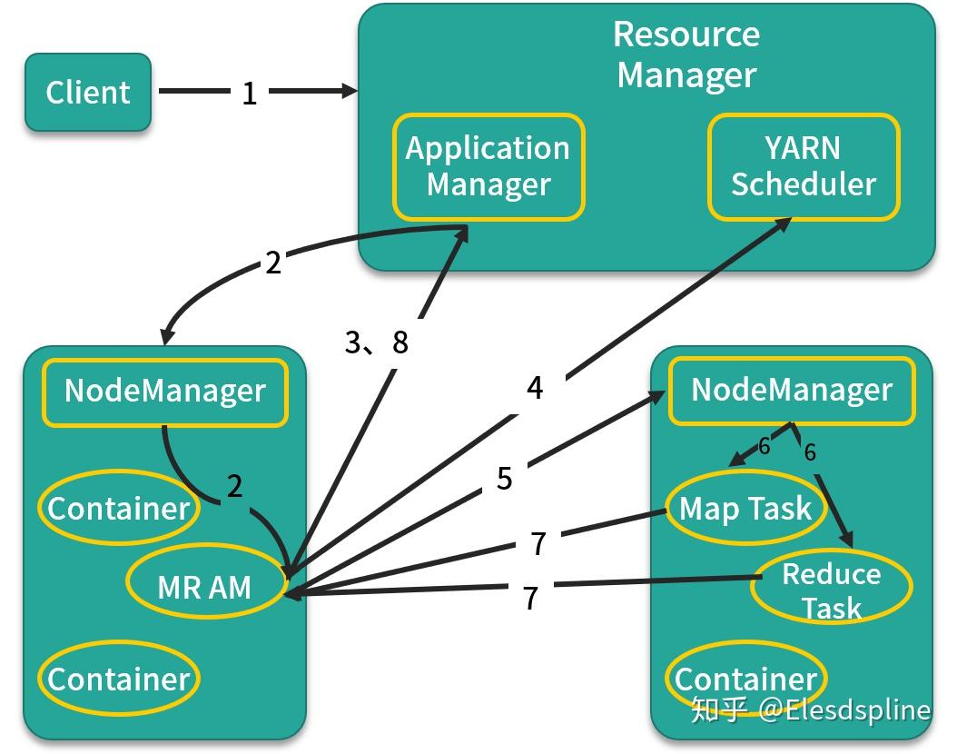 通俗易懂的spark基礎之mapreduce和hadoop