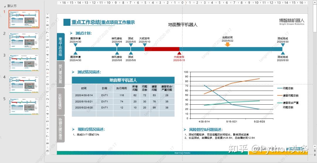 用Python自动化操作PPT,看完这篇文章就够了! - 知乎
