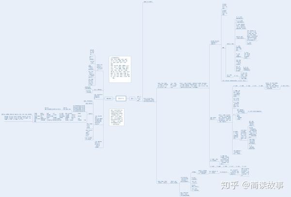 中国神仙体系结构图 中国神仙体系最完整的文图 中国神仙体系图谱