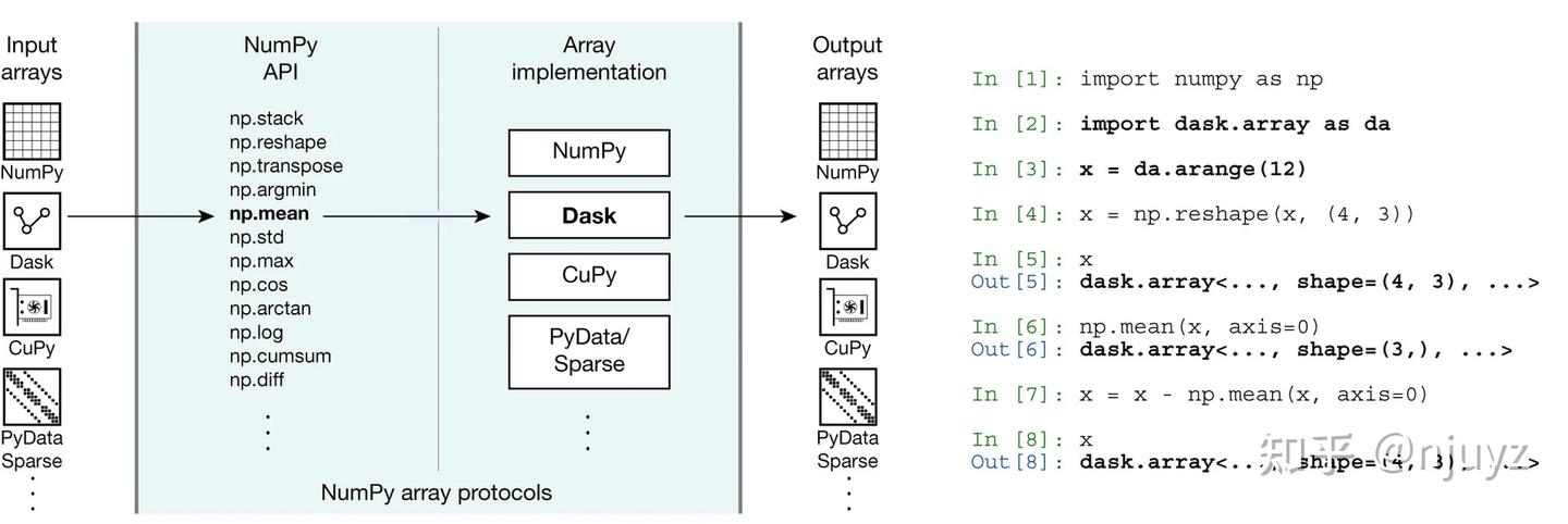 【论文笔记】Array Programming with NumPy - 知乎