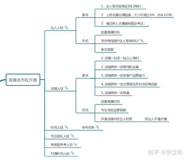 让您深入了解比赛的战术与技术