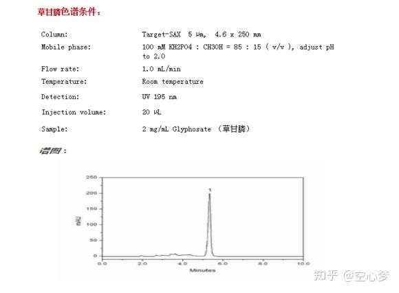 Target Sax色谱柱 强阴离子交换柱） 知乎