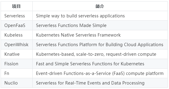 Everything is Serverless，從開源框架對比說起