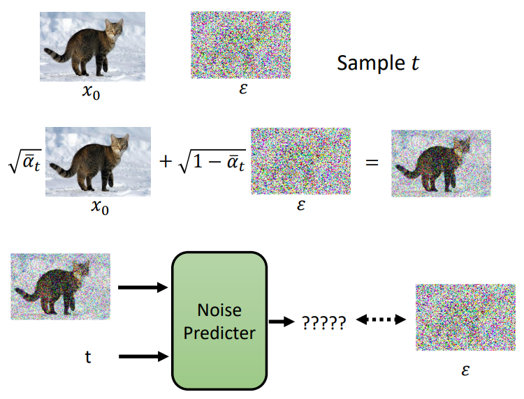 Denoising Diffusion Probabilistic Models DDPM 知乎