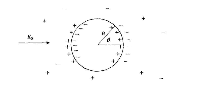 电穿孔你需要知道的那些事儿：穿孔理论机制与模型 知乎